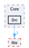 firmware/SNAKE_STM32F3/Core/Src