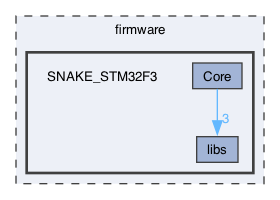 firmware/SNAKE_STM32F3