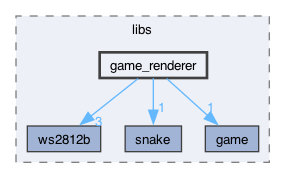 firmware/SNAKE_STM32F3/libs/game_renderer