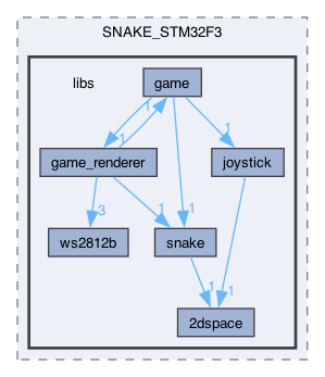 firmware/SNAKE_STM32F3/libs