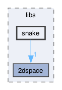firmware/SNAKE_STM32F3/libs/snake
