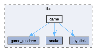 firmware/SNAKE_STM32F3/libs/game