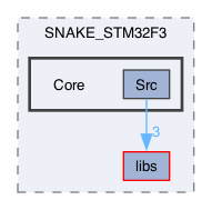 firmware/SNAKE_STM32F3/Core