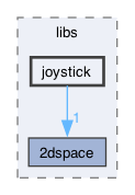 firmware/SNAKE_STM32F3/libs/joystick